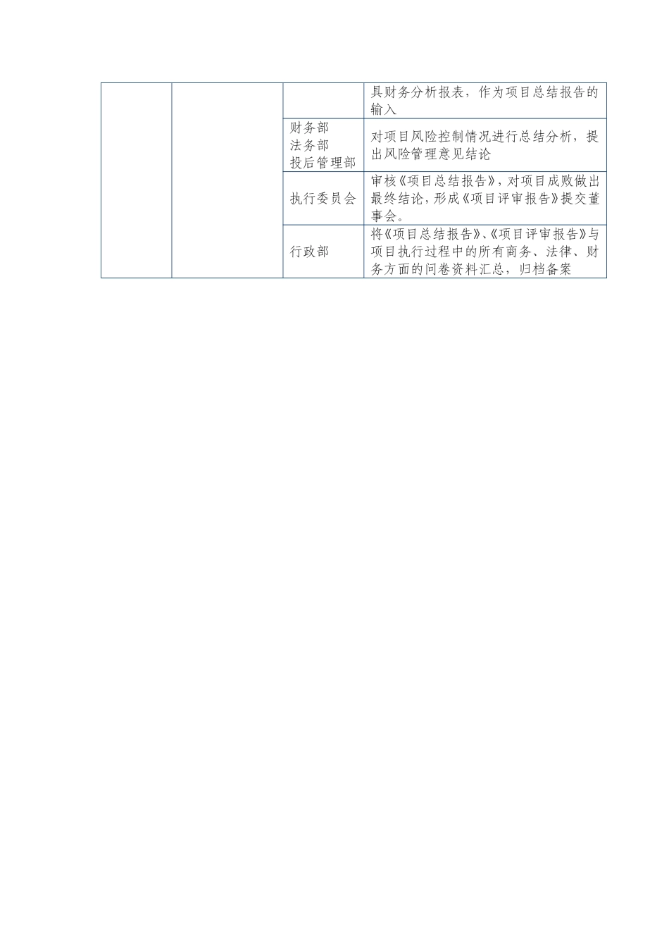 股权投资机构投资流程及分工.doc_第2页