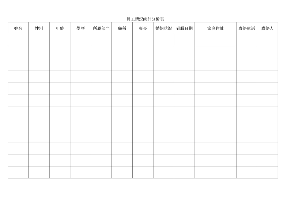 員工情況統計分析表.doc_第1页