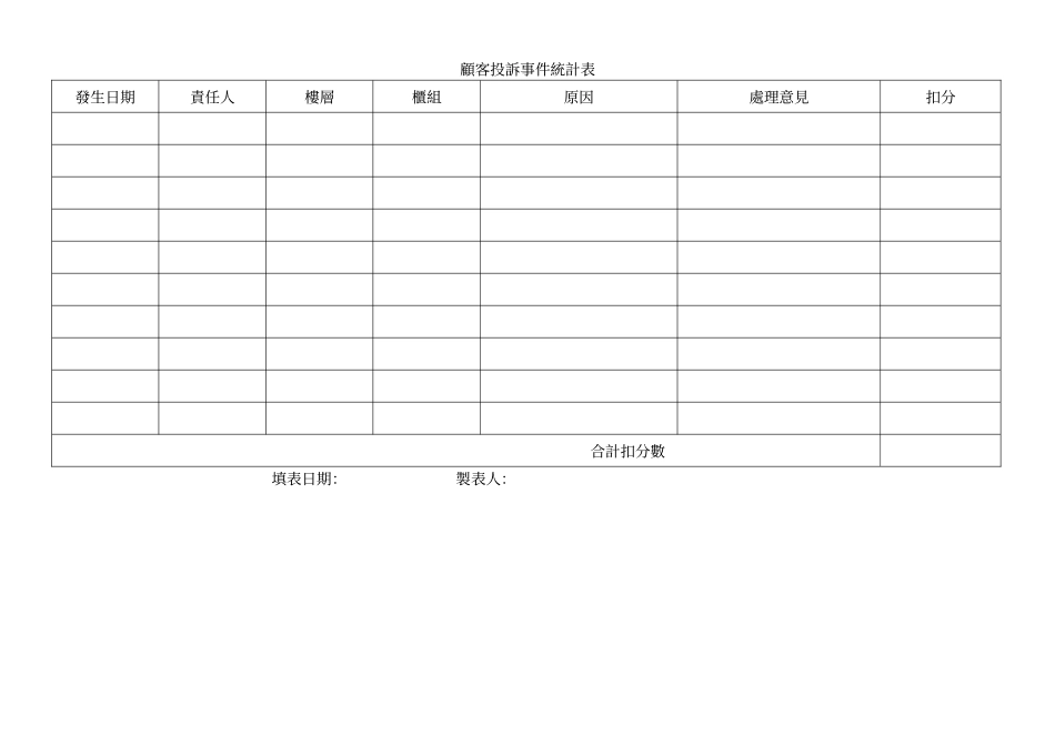 顧客投訴統計表.doc_第1页