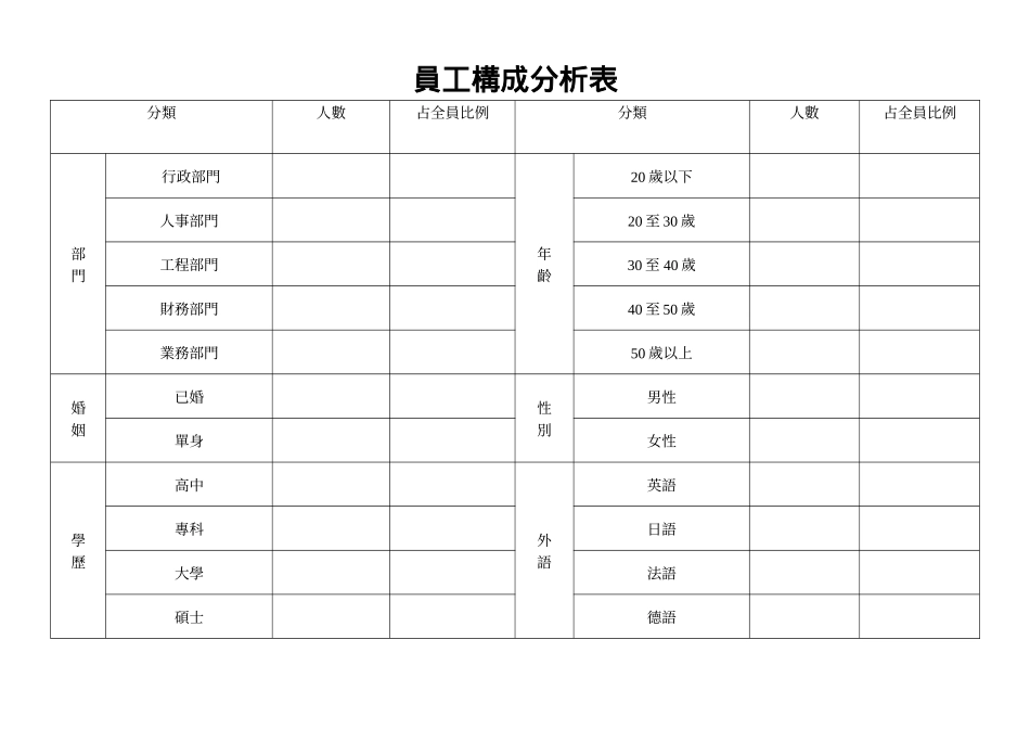 員工構成分析表.doc_第1页
