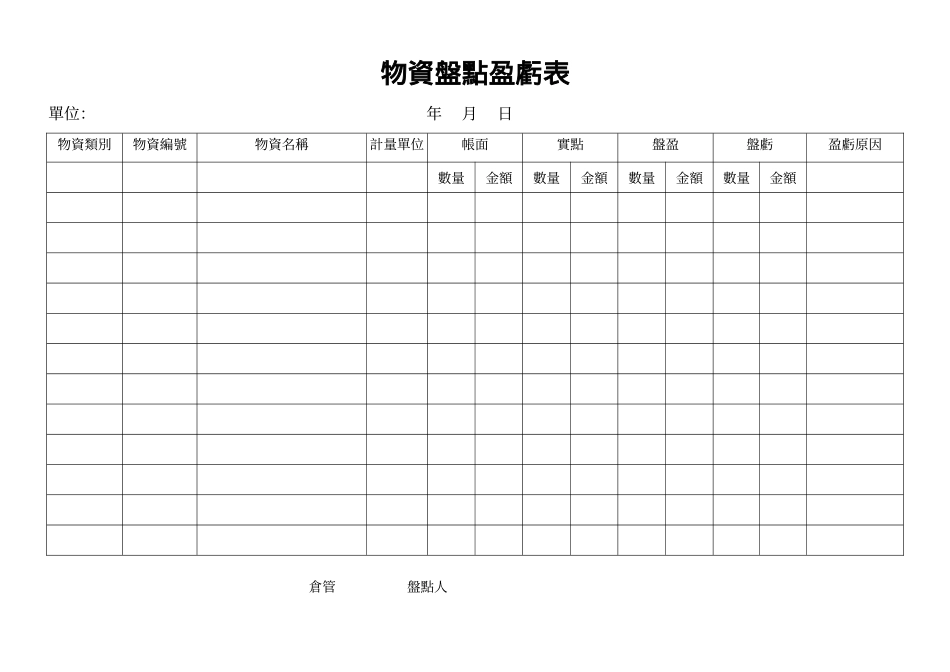 物資盤點盈虧表.doc_第1页