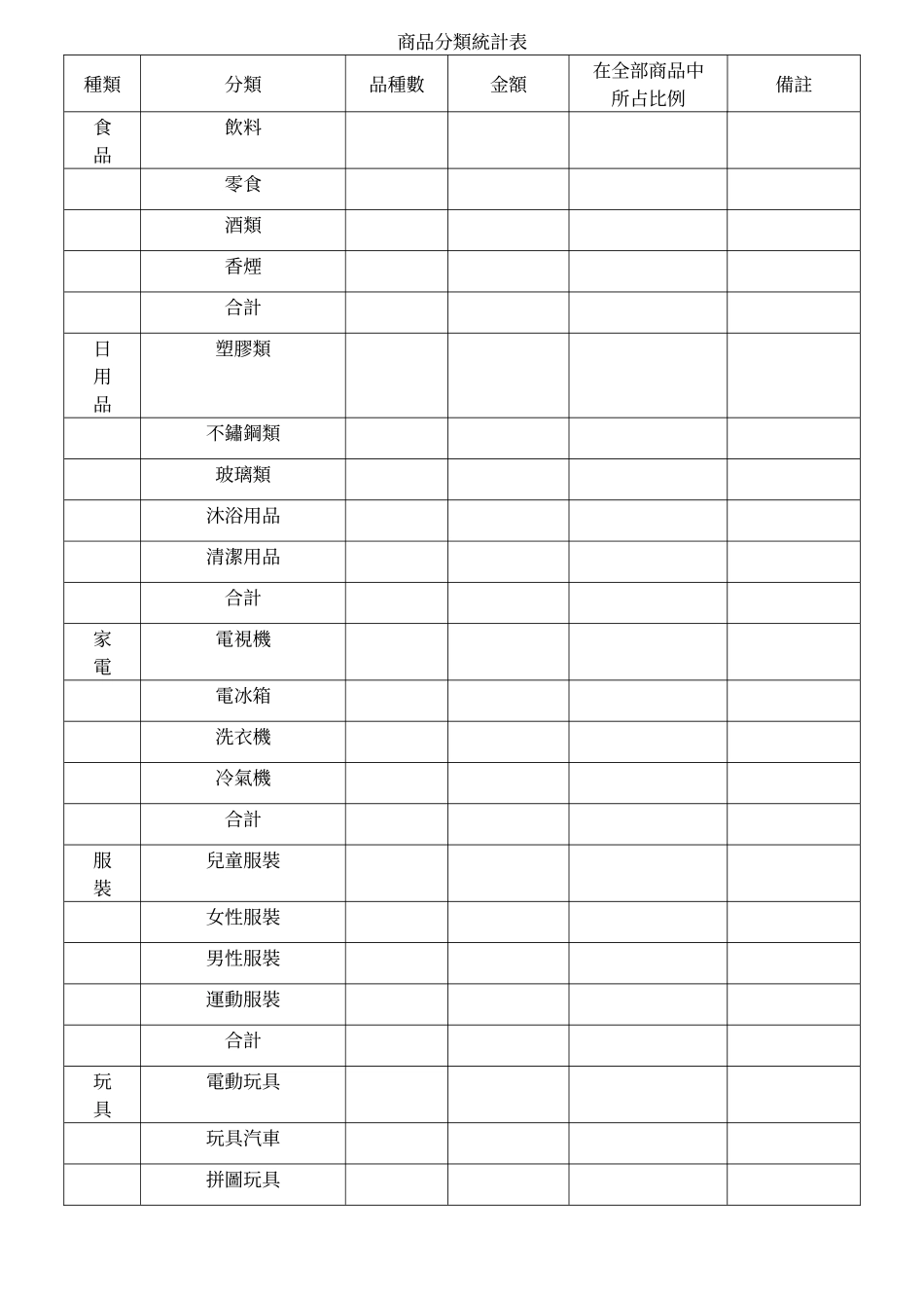商品分類統計表.doc_第1页