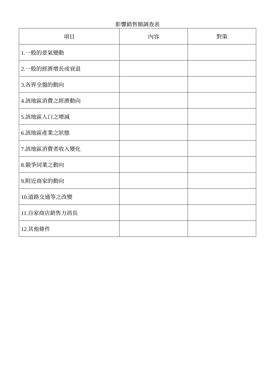 影響銷售額調查表.doc_第1页