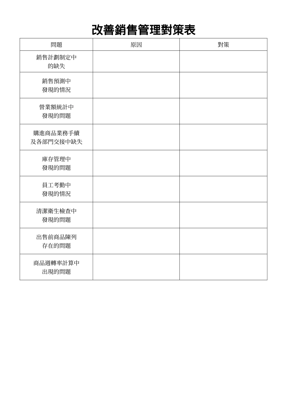改善銷售管理對策表.doc_第1页