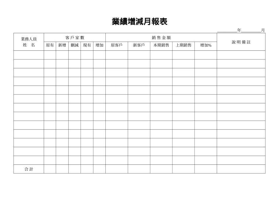 業績增減月報表.doc_第1页