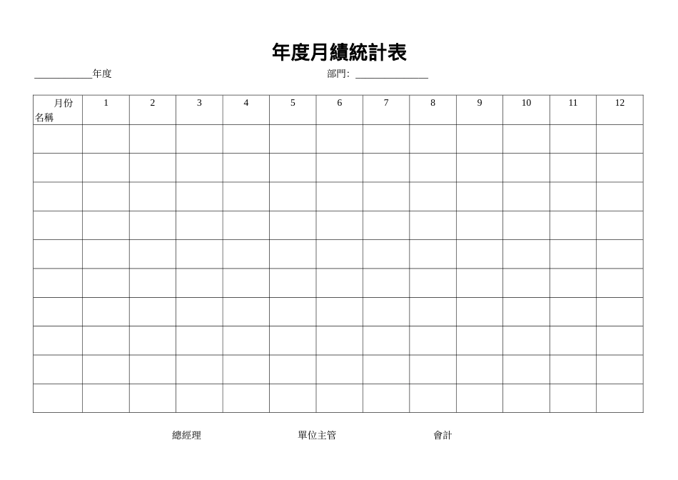 年度月績統計表.doc_第1页