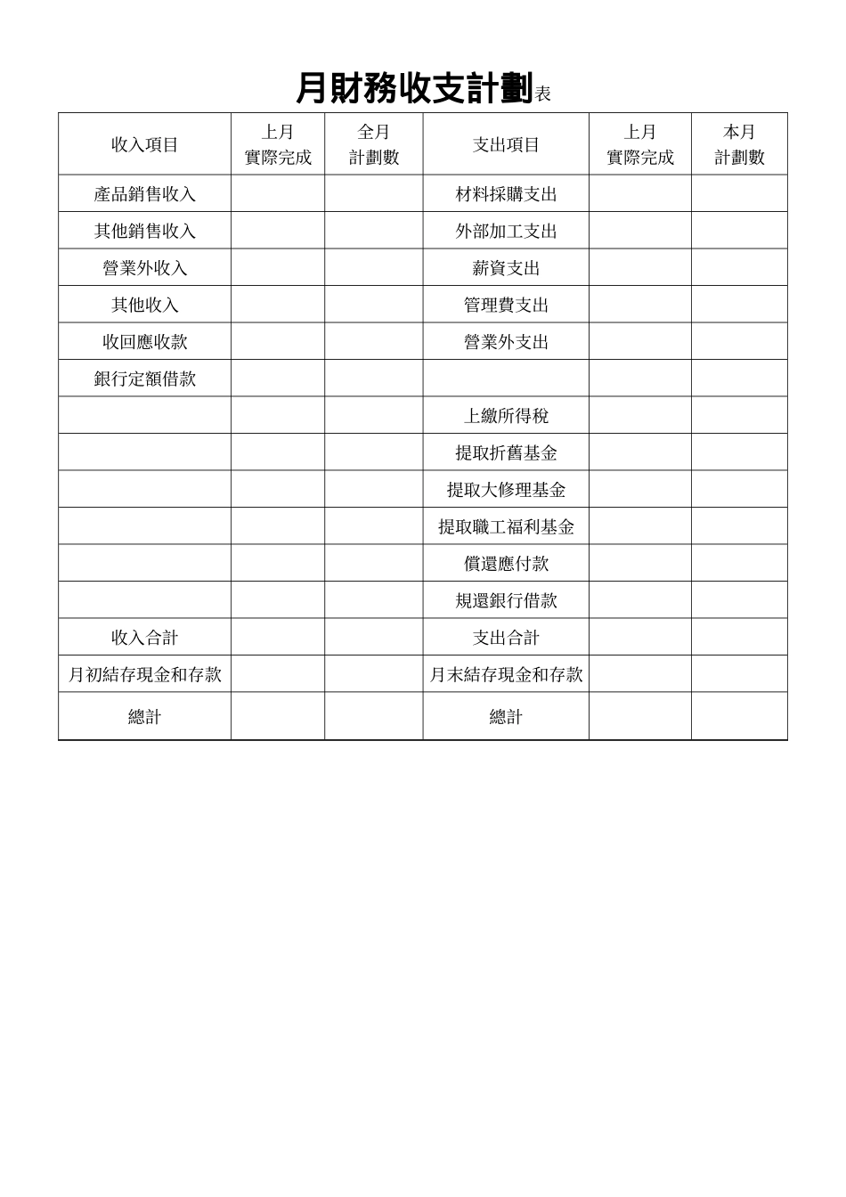 月財務收支計劃表.doc_第1页