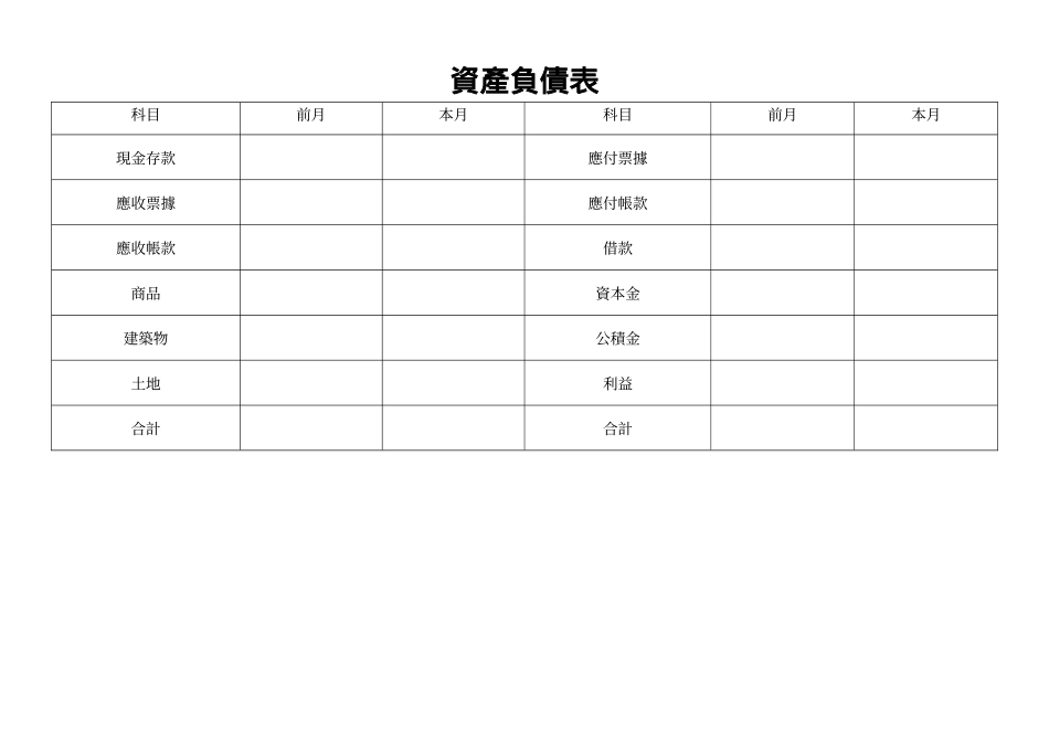 資產負債表2.doc_第1页