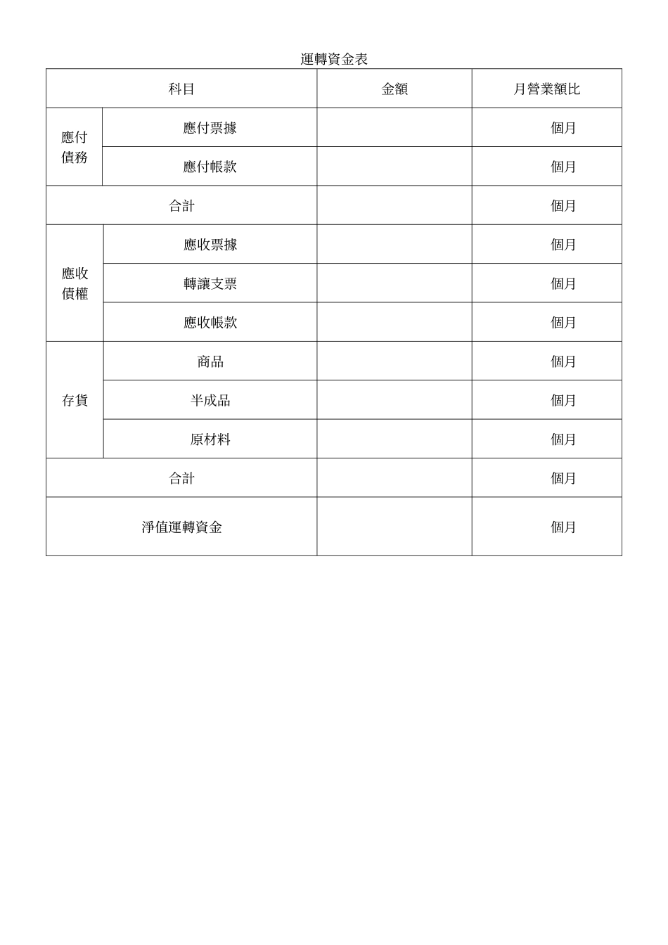 運轉資金表.doc_第1页