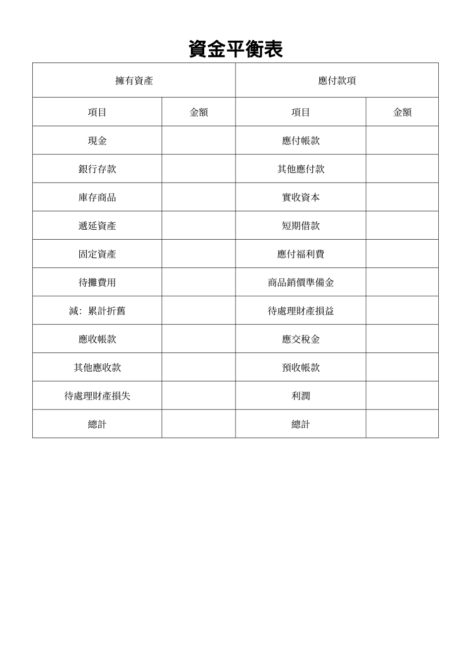 資金平衡表.doc_第1页