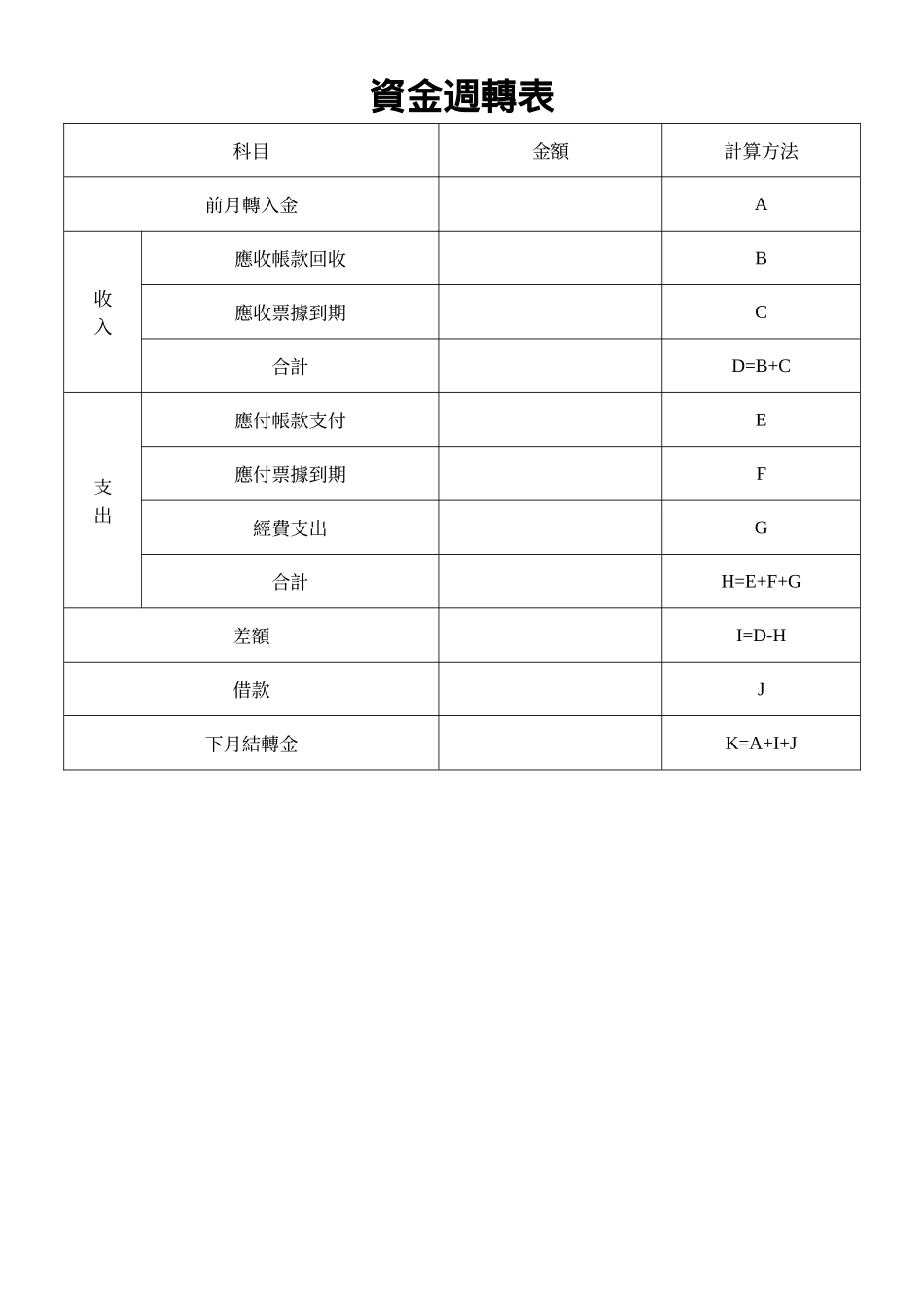 資金週轉表2.doc_第1页