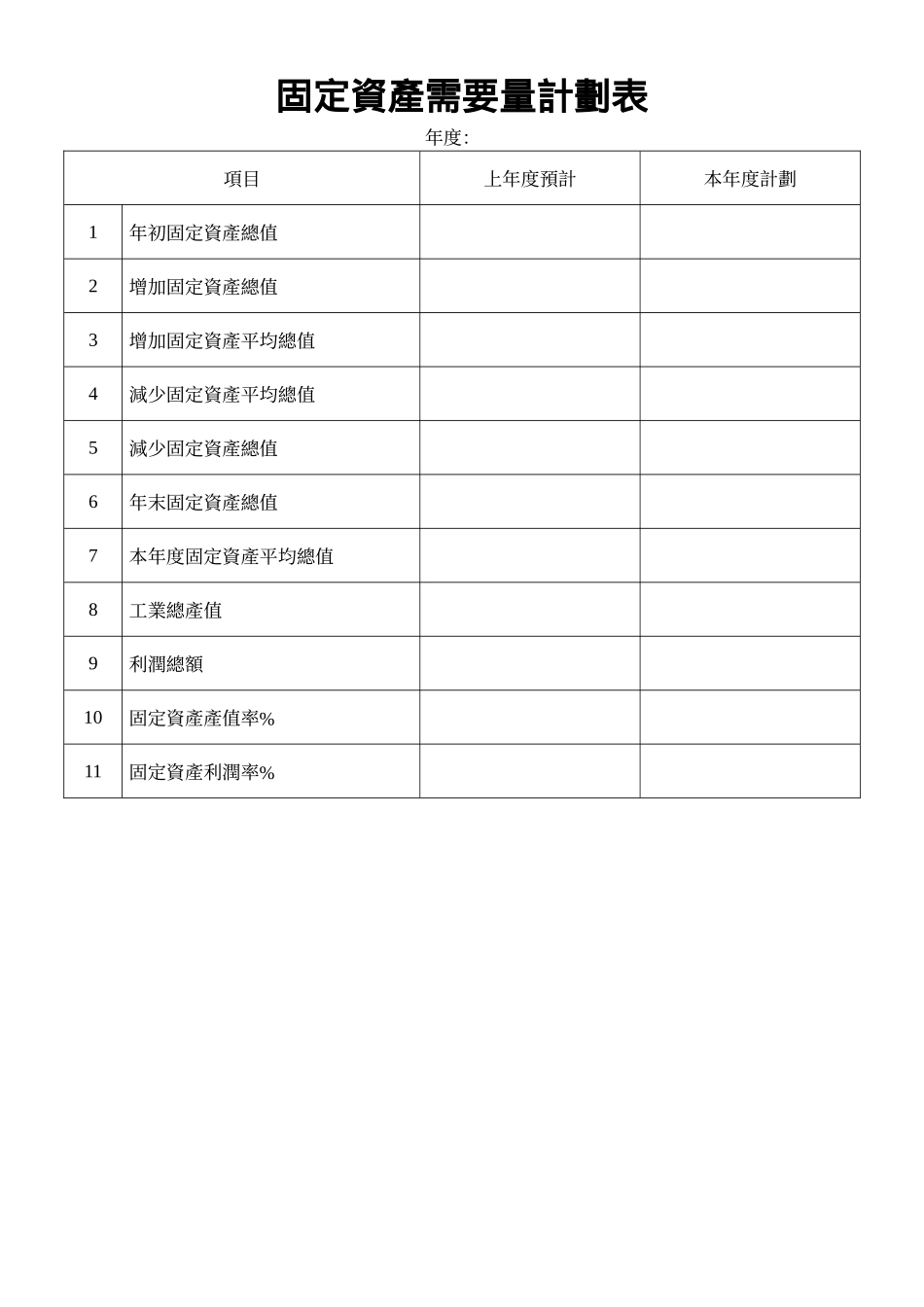 固定資產需要量計劃表.doc_第1页