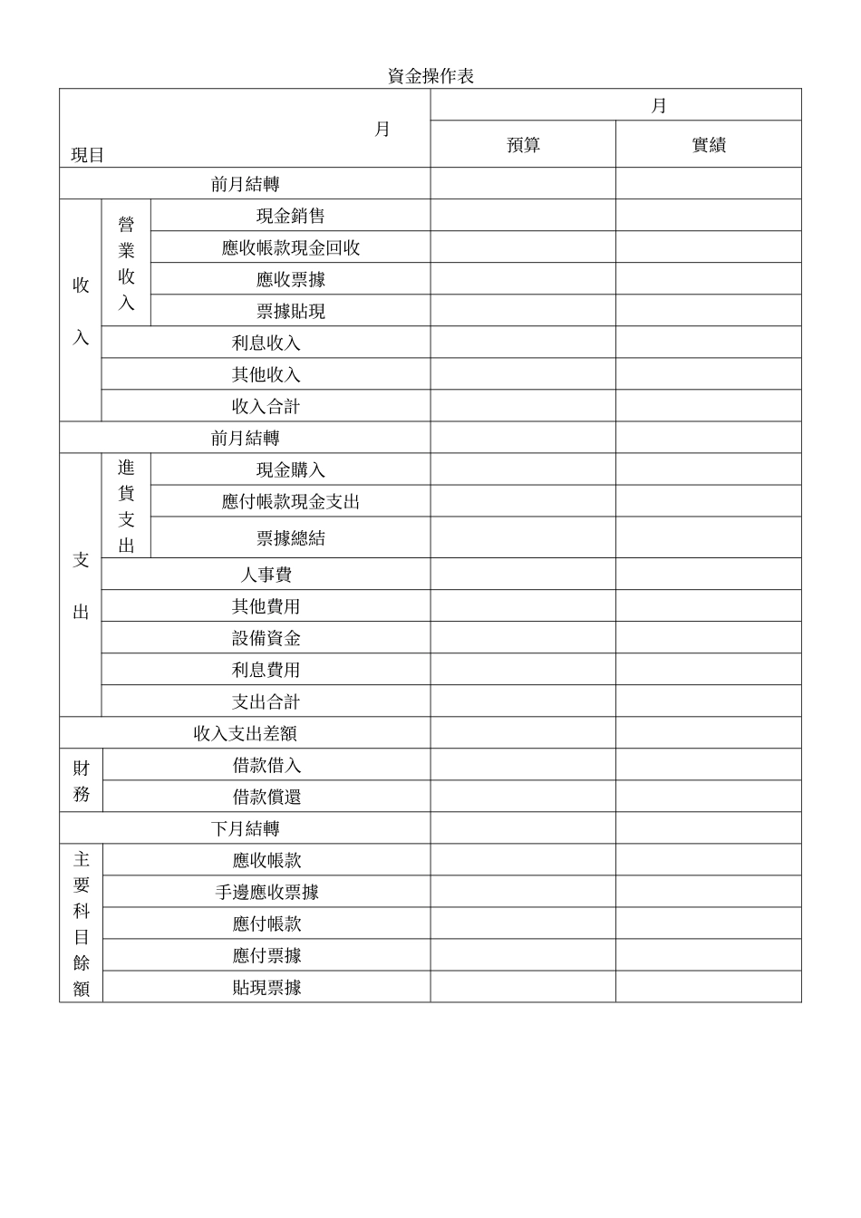 資金操作表.doc_第1页