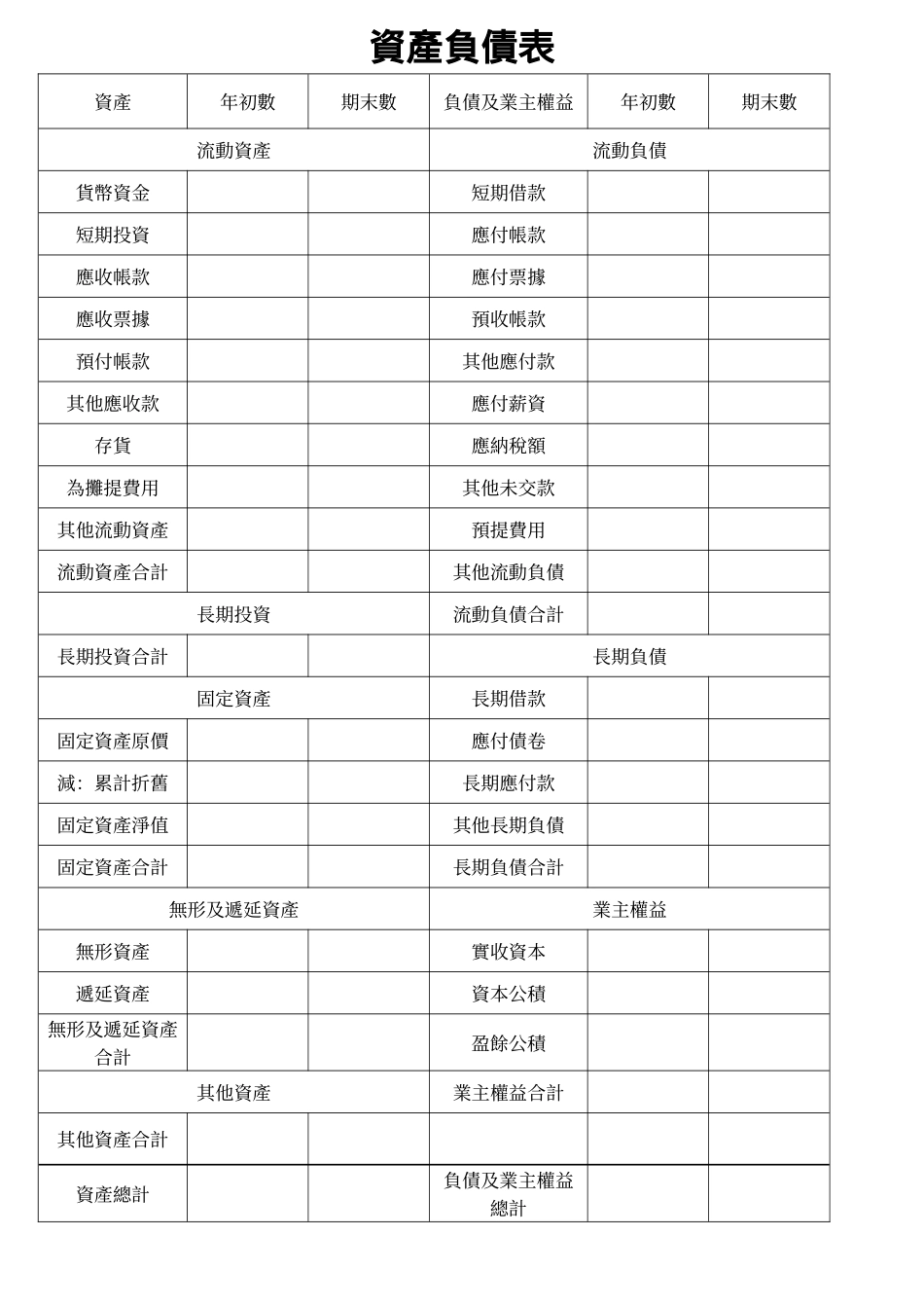 資產負債表1.doc_第1页