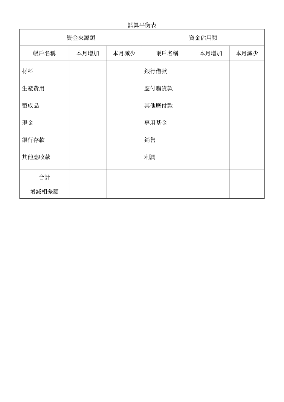 試算平衡表.doc_第1页