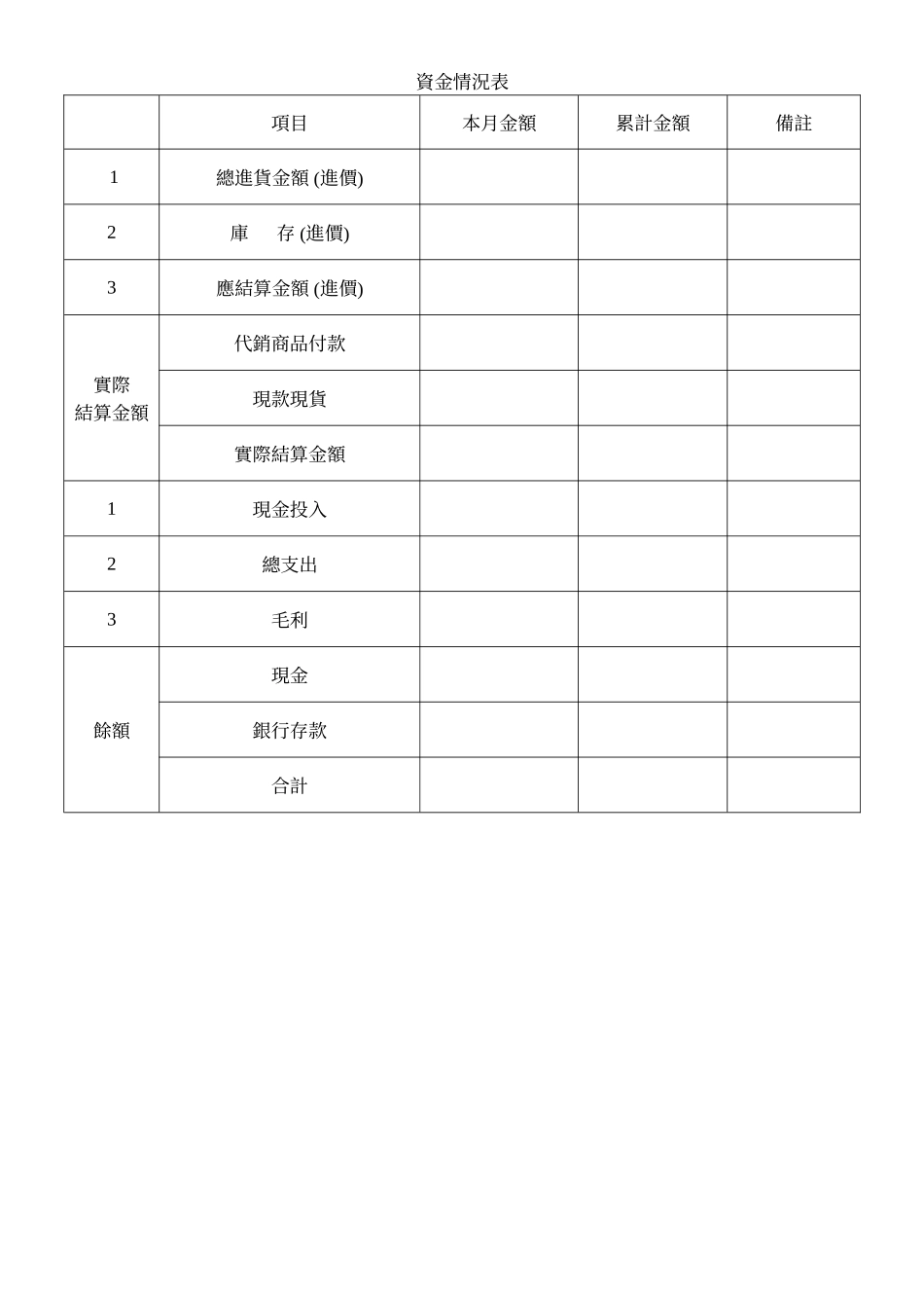 資金情況表.doc_第1页