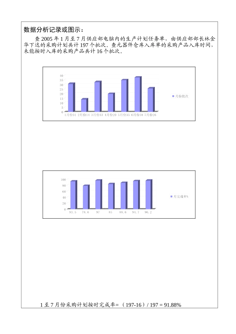 XX公司数据分析报告.doc_第3页