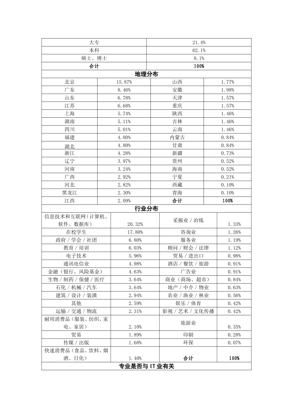 中国互联网产业调查报告之一范文.doc_第2页