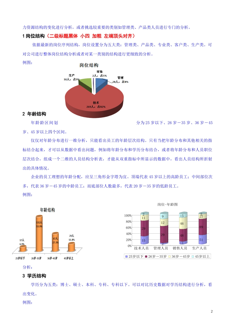 人力资源分析报告最全模板.docx_第2页