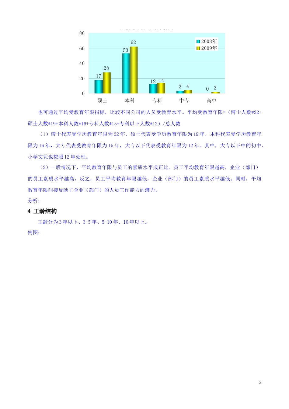 人力资源分析报告最全模板.docx_第3页