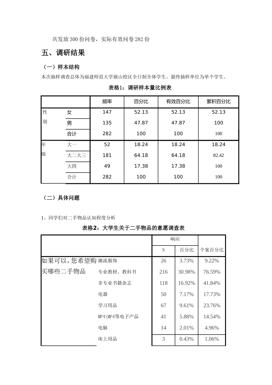 二手市场调查报告.doc_第2页