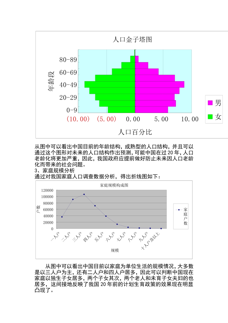 人口分析报告.doc_第2页