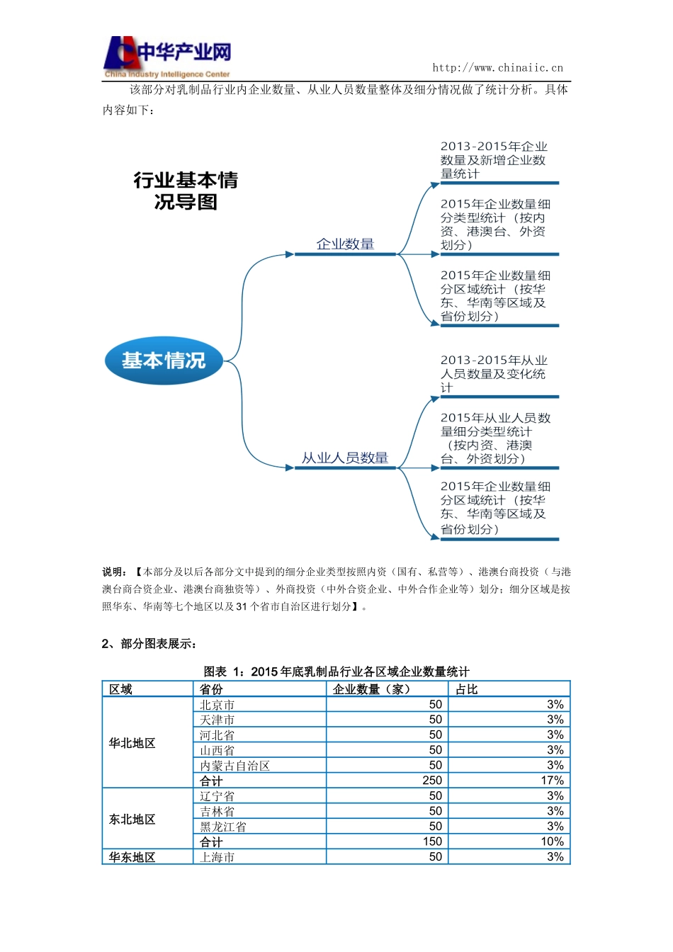 乳制品行业调查数据分析报告2016版.docx_第3页