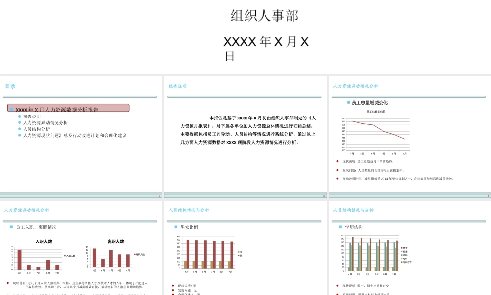 人力资源数据分析报告模板.pptx