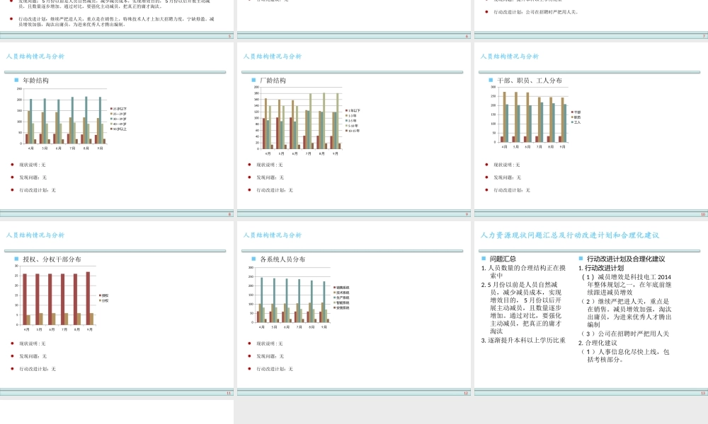 人力资源数据分析报告模板.pptx