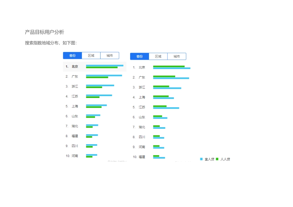 互联网金融产品竞品分析.docx_第3页