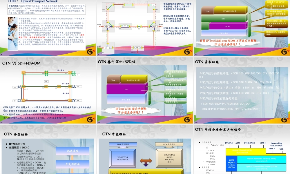 光传送网(OTN)原理介绍.ppt