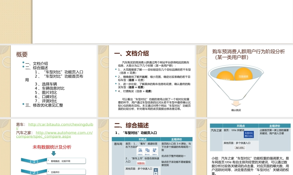关于易车网与汽车之家车型对比功能页的竞品分析.pptx