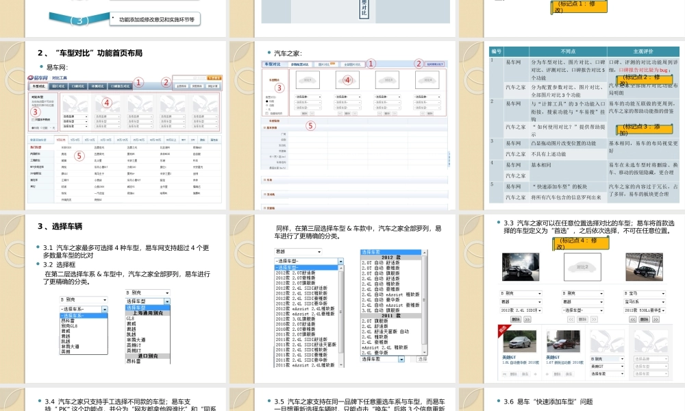 关于易车网与汽车之家车型对比功能页的竞品分析.pptx