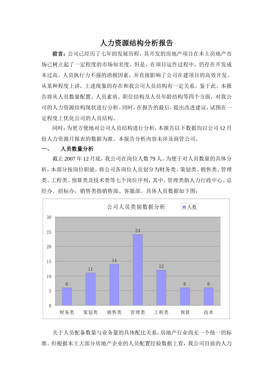 公司人力资源结构分析报告.doc_第1页