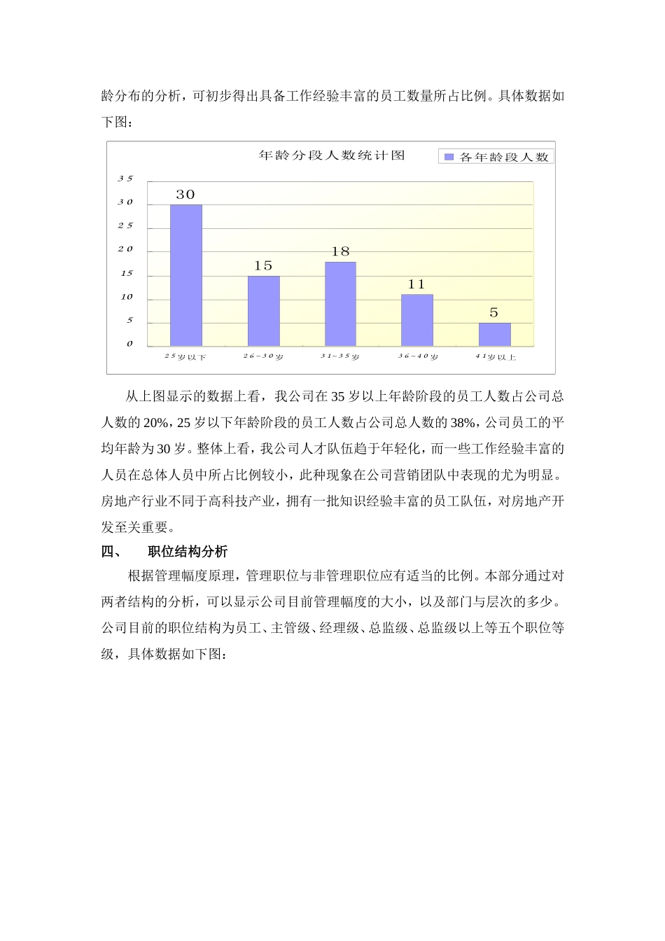 公司人力资源结构分析报告.doc_第3页