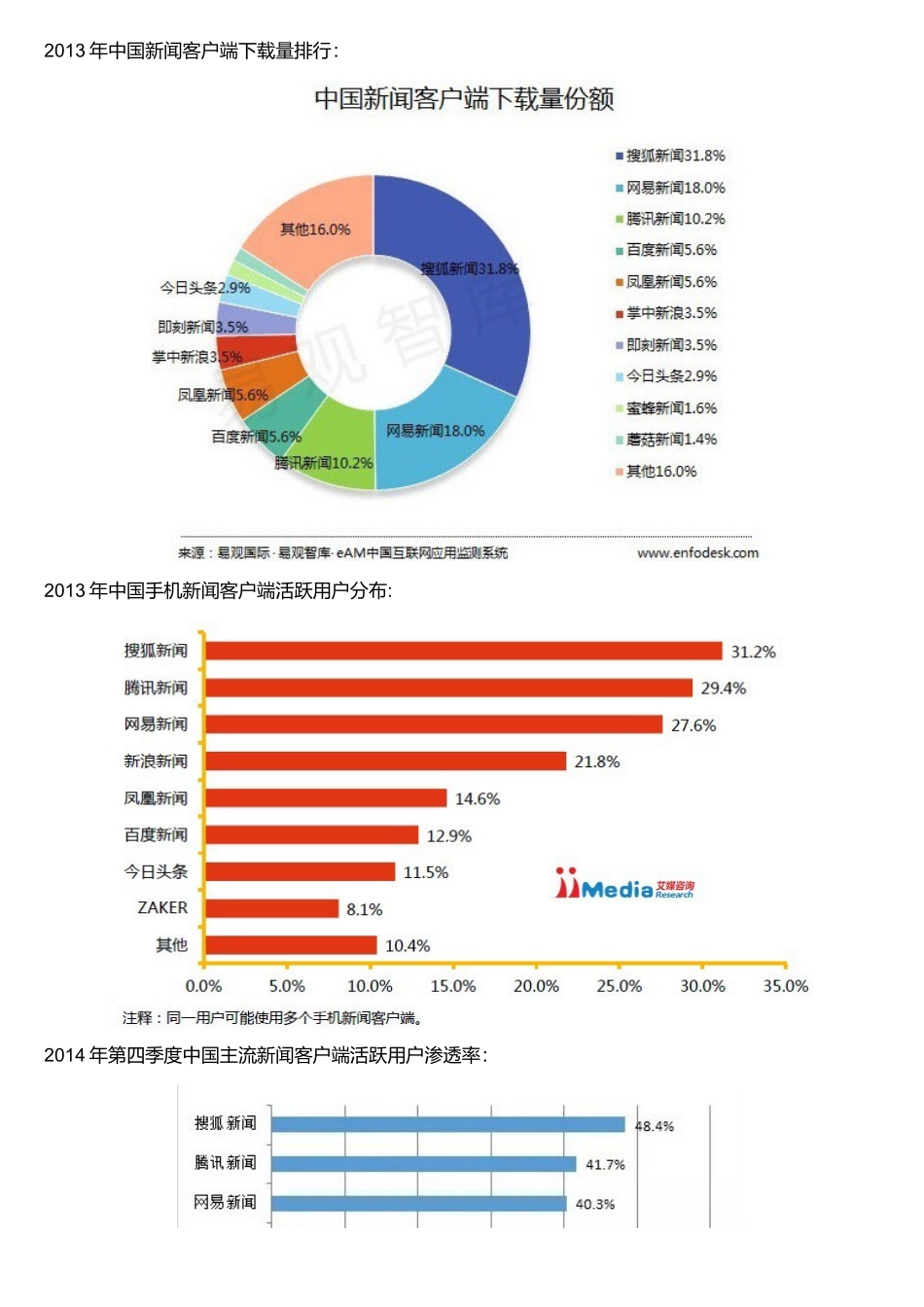 今日头条VS腾讯新闻.docx_第3页