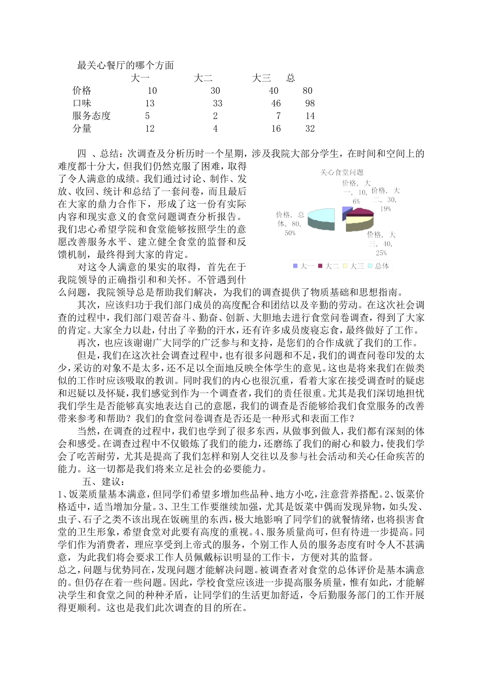 关于学校食堂调查报告.doc_第2页