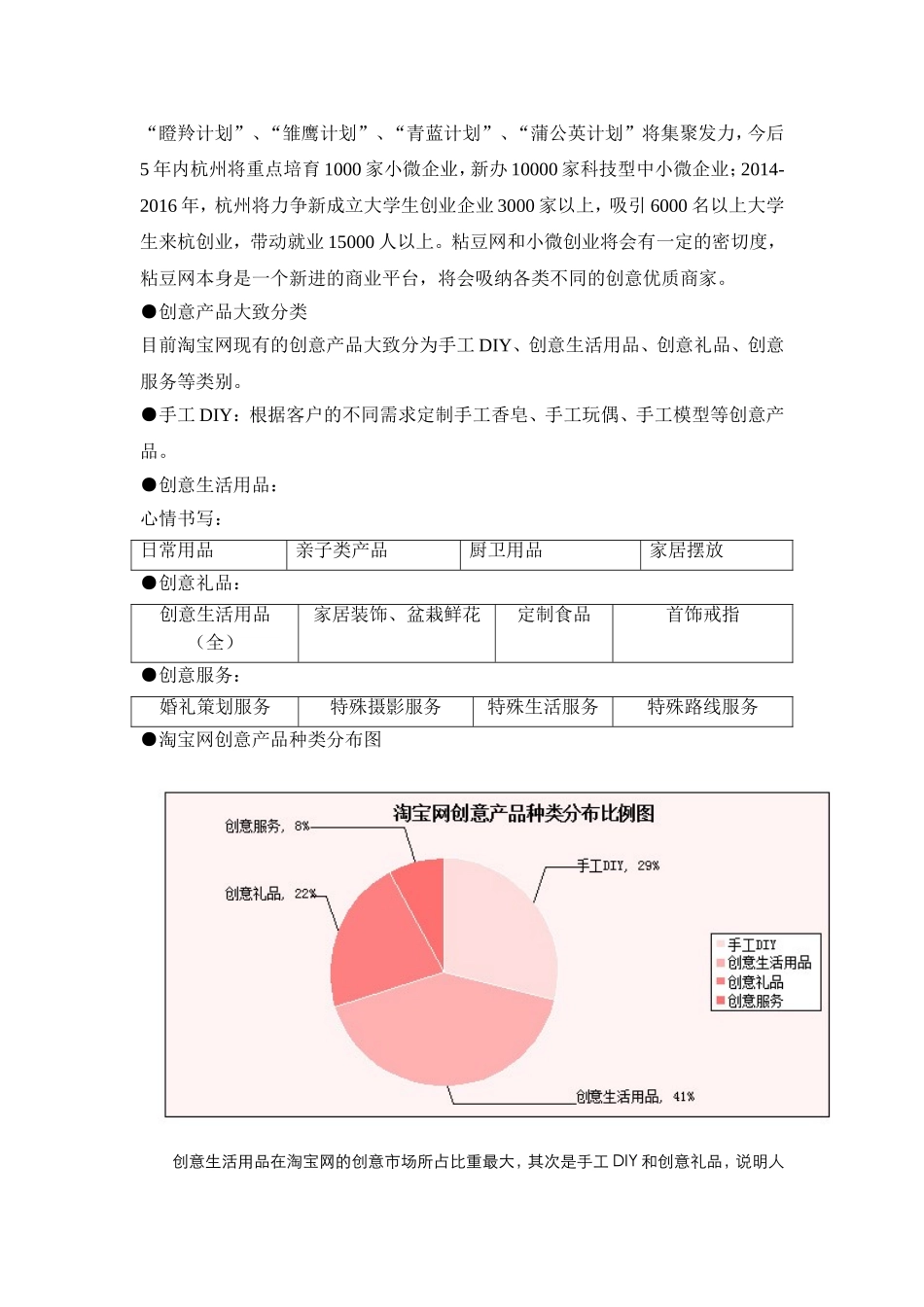 创意产品市场调查报告.doc_第2页