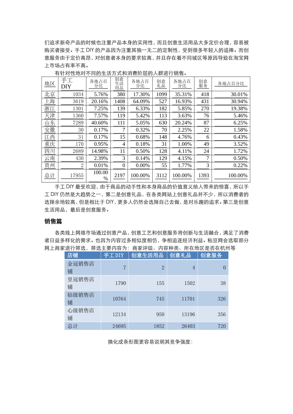 创意产品市场调查报告.doc_第3页