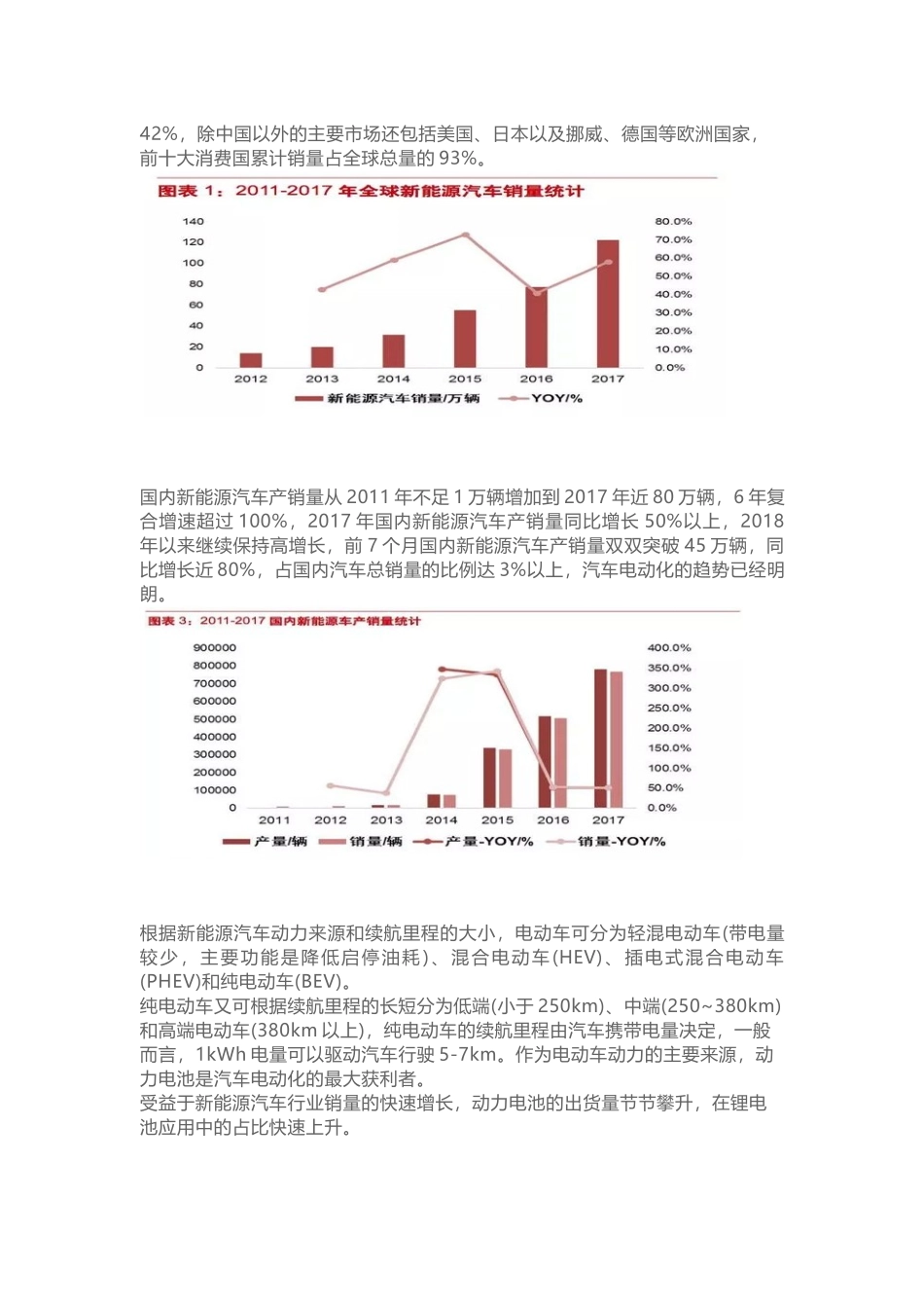 动力电池行业研究分析报告.docx_第2页