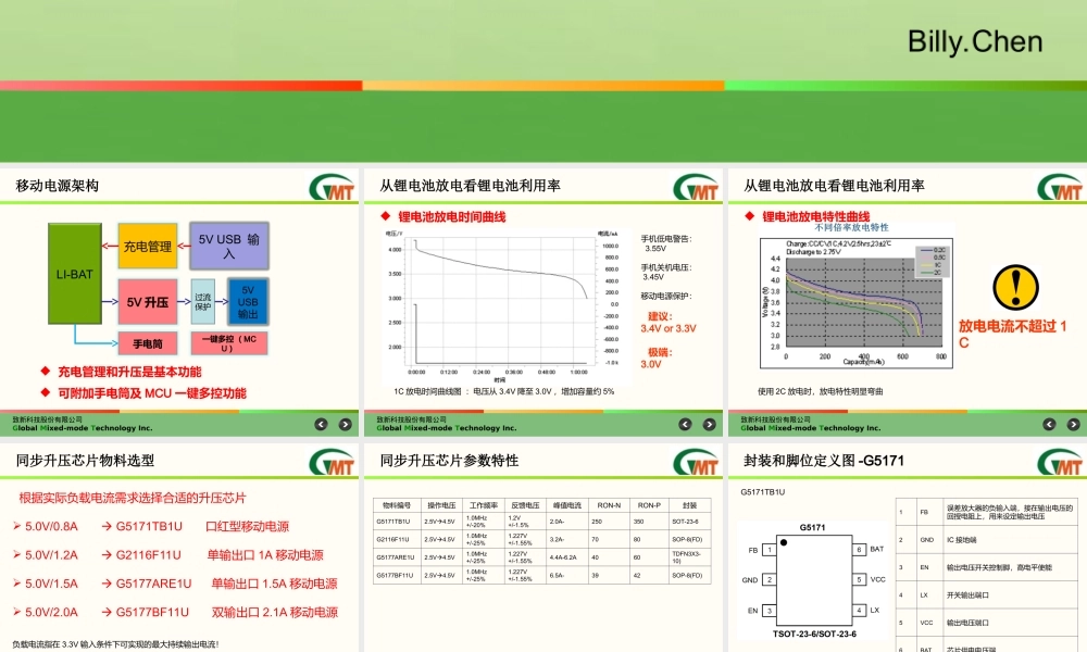 同步升压芯片设计指南.ppt