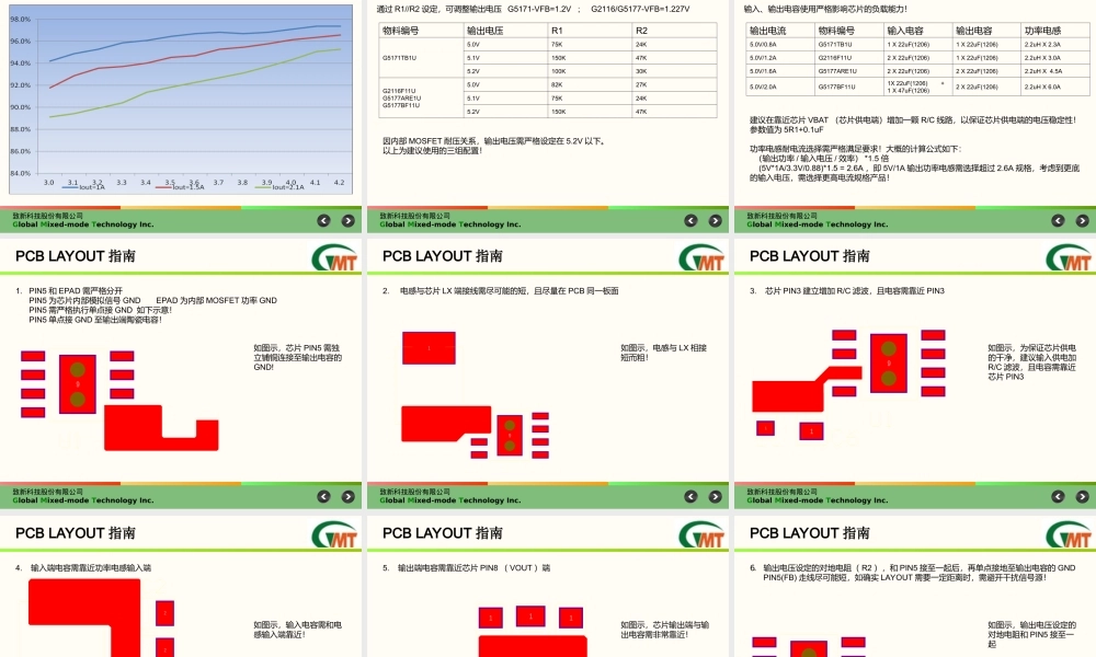 同步升压芯片设计指南.ppt