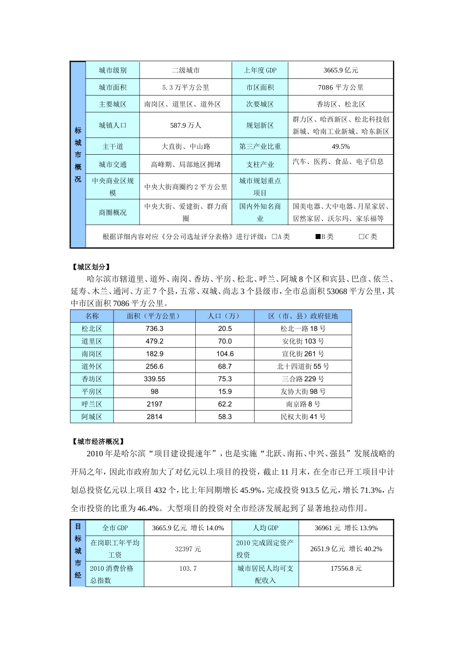 哈尔滨家装市场调研报告.doc_第2页