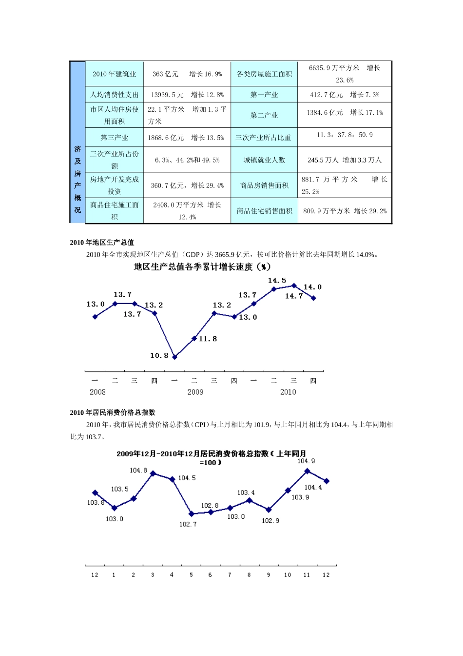 哈尔滨家装市场调研报告.doc_第3页