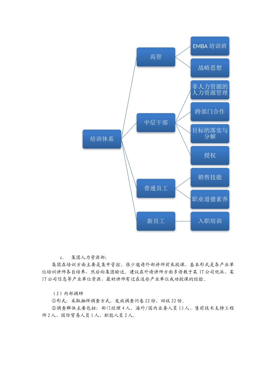 培训调研报告.docx_第3页