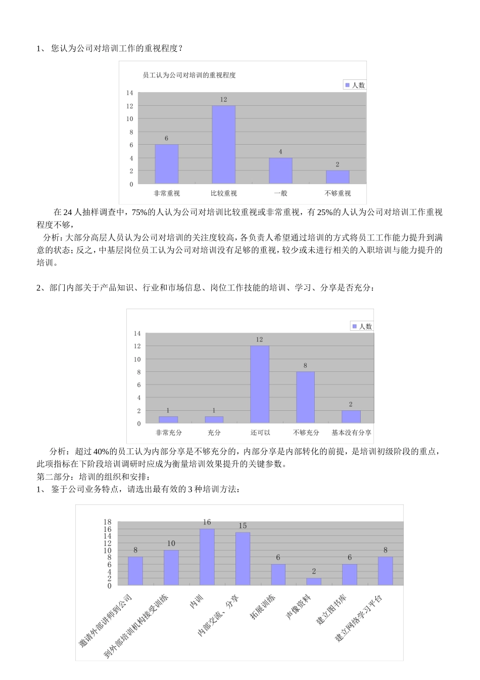 培训调研报告.doc_第2页