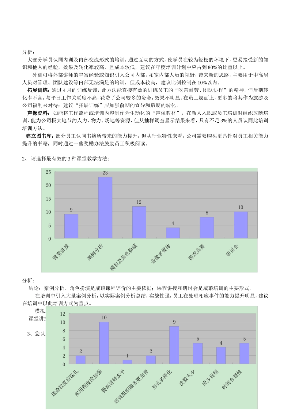 培训调研报告.doc_第3页