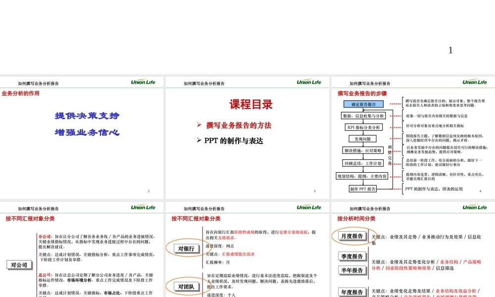 如何撰写业务分析报告-董学艳.ppt