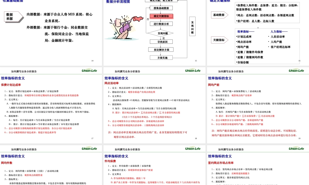 如何撰写业务分析报告-董学艳.ppt
