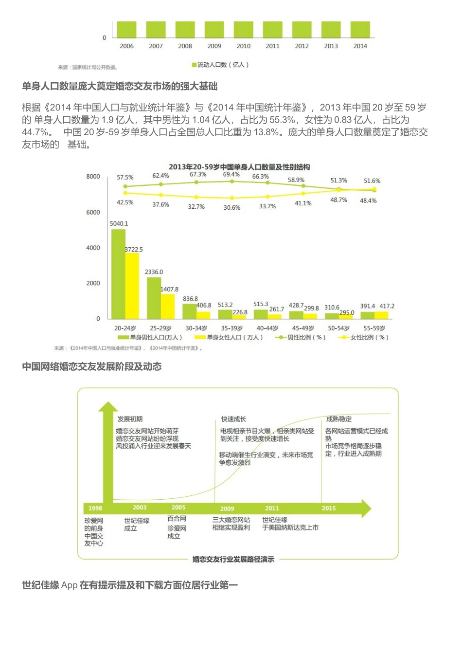 婚恋网站-世纪佳缘、百合网、珍爱网APP竞品分析报告.docx_第2页